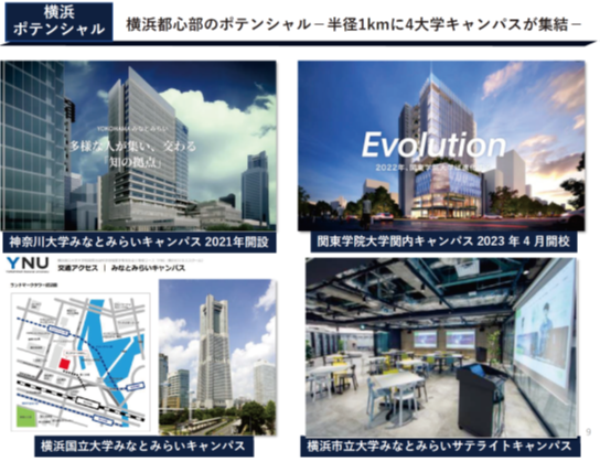 大学発ベンチャー 学生ベンチャー 横浜国立大学 研究推進機構